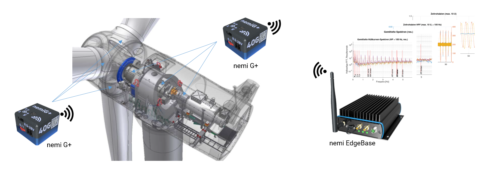 Wireless Condition Monitoring in Wind Energy Applications – highly sensitive vibration & precise rotation angle sensor in one system